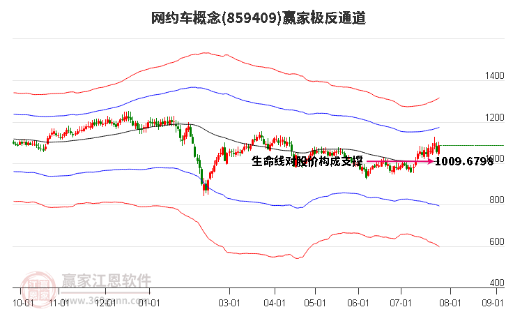 859409网约车赢家极反通道工具