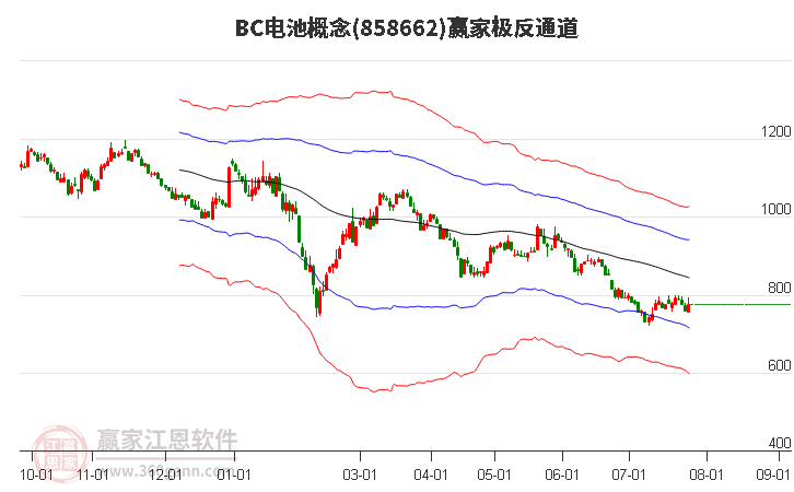 858662BC电池赢家极反通道工具