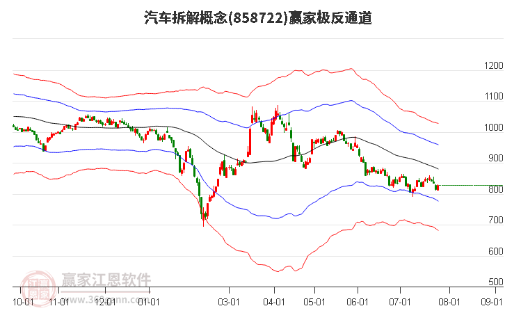 858722汽车拆解赢家极反通道工具