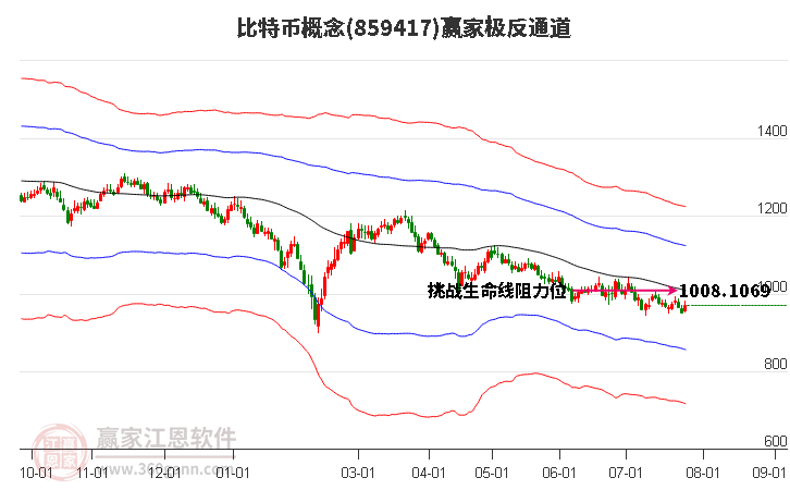 859417比特币赢家极反通道工具