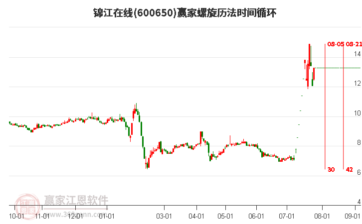 600650錦江在線螺旋歷法時(shí)間循環(huán)工具