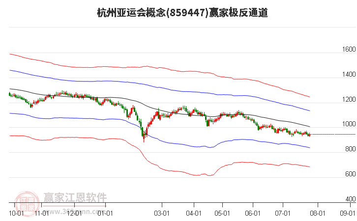 859447杭州亚运会赢家极反通道工具