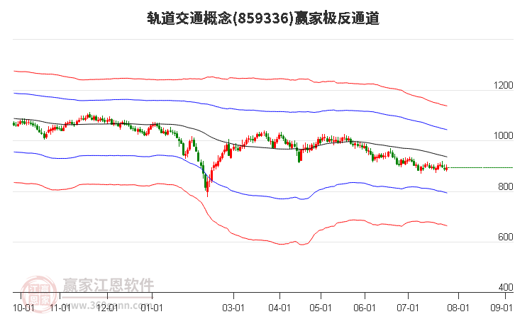 轨道交通