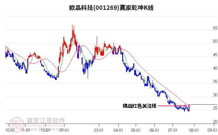 001269欧晶科技赢家乾坤K线工具