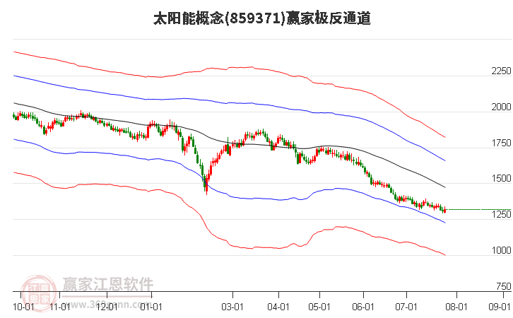 859371太阳能赢家极反通道工具