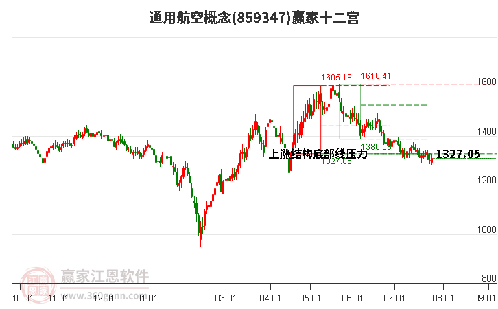 859347通用航空赢家十二宫工具