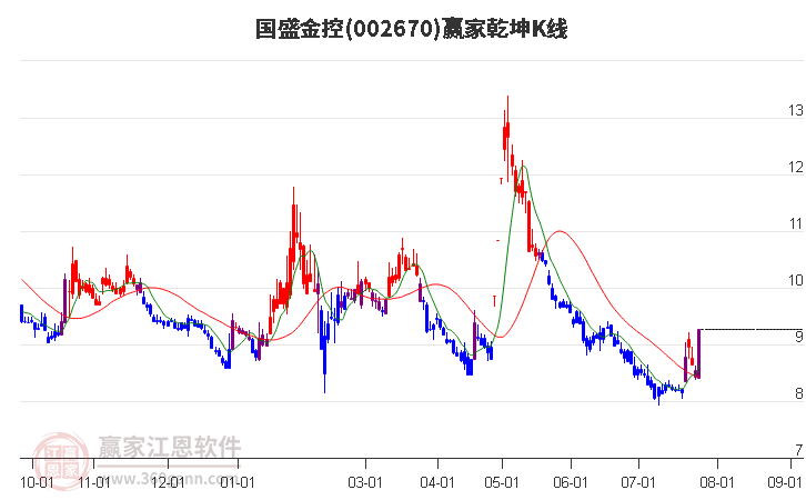 国盛金控