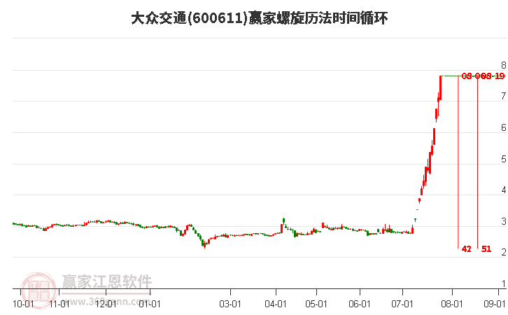 600611大眾交通螺旋歷法時(shí)間循環(huán)工具