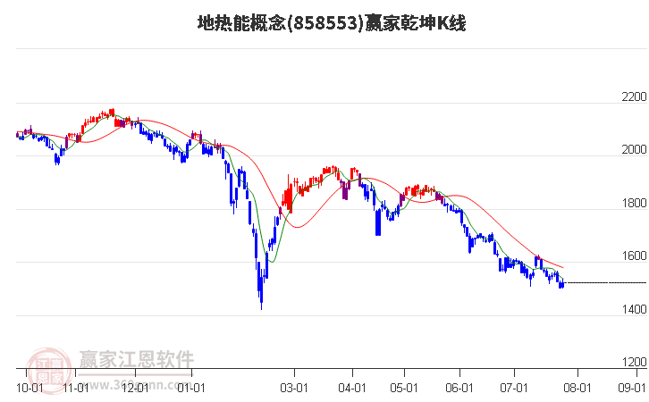 858553地热能赢家乾坤K线工具