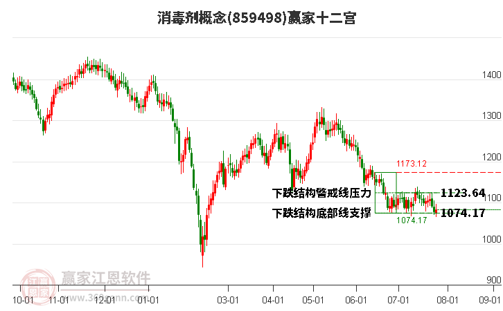 859498消毒剂赢家十二宫工具