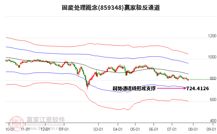 859348固廢處理贏家極反通道工具