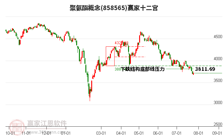 858565聚氨酯赢家十二宫工具