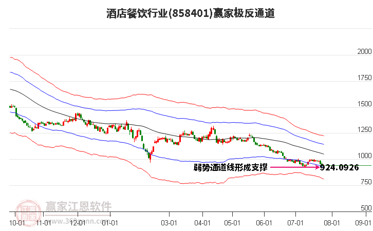 858401酒店餐飲贏家極反通道工具 858401酒店餐飲贏家極反通道工具