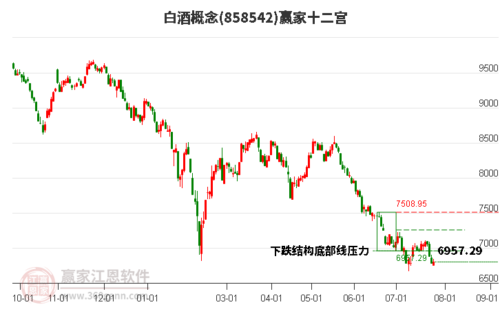 858542白酒贏家十二宮工具 858542白酒贏家十二宮工具