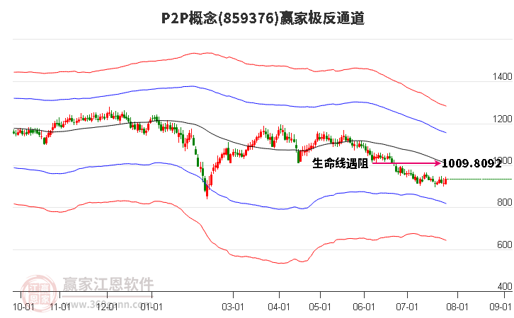 859376P2P赢家极反通道工具