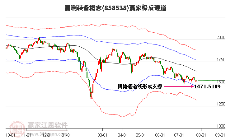 858538高端装备赢家极反通道工具