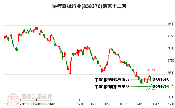 858376医疗器械赢家十二宫工具