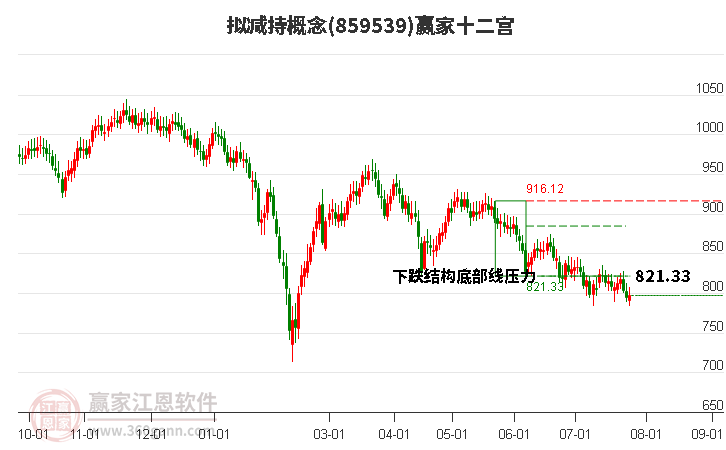 859539拟减持赢家十二宫工具