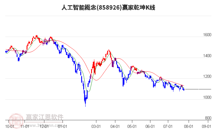 858926人工智能赢家乾坤K线工具