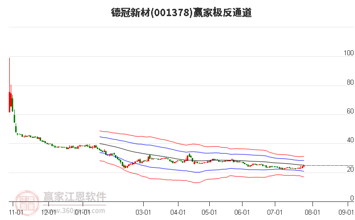 001378德冠新材赢家极反通道工具