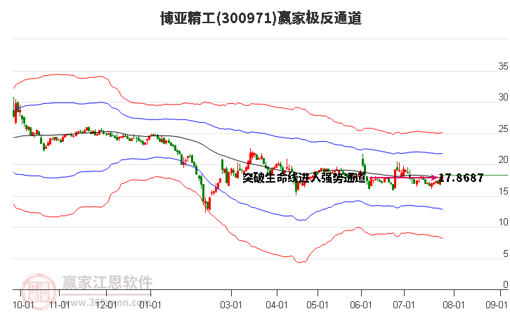 300971博亚精工赢家极反通道工具