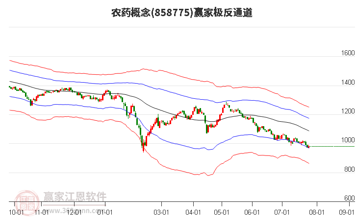 858775农药赢家极反通道工具