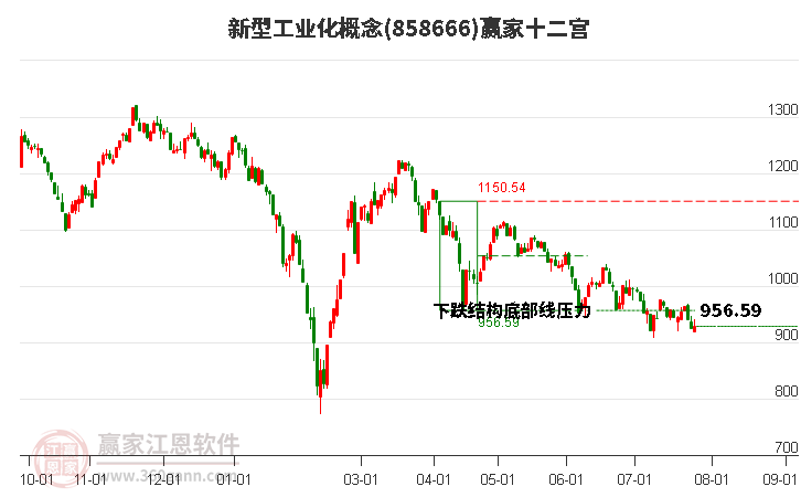 858666新型工业化赢家十二宫工具