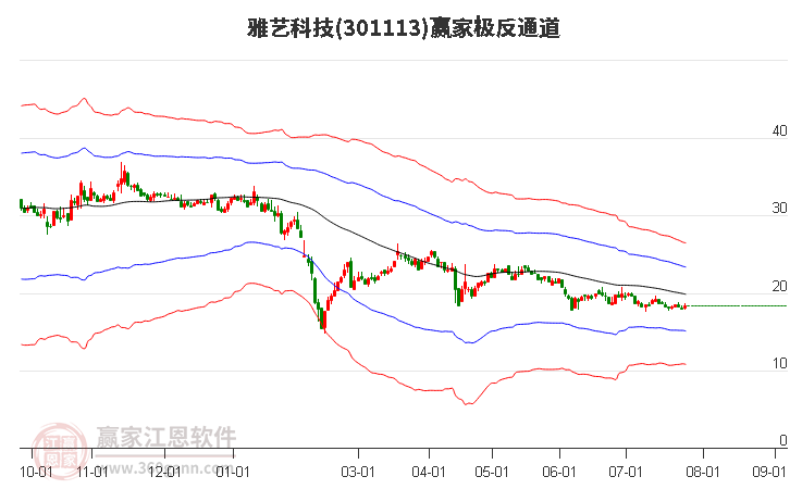 301113雅艺科技赢家极反通道工具