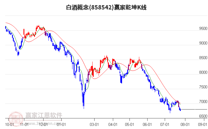 858542白酒赢家乾坤K线工具