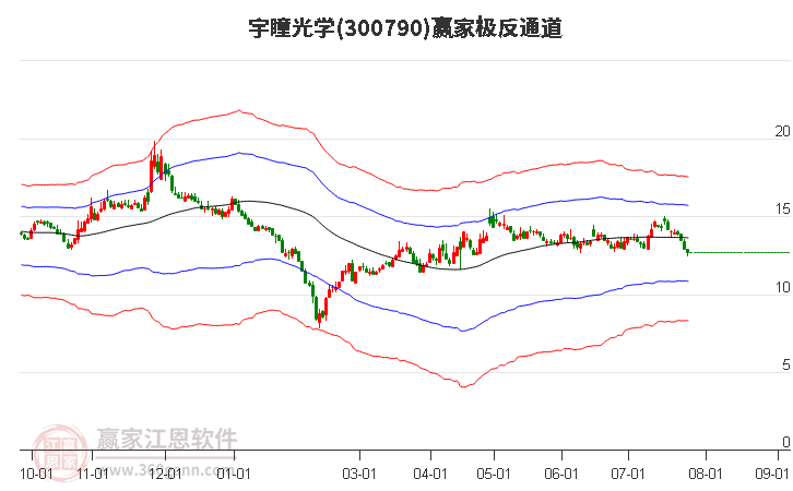 宇瞳光学