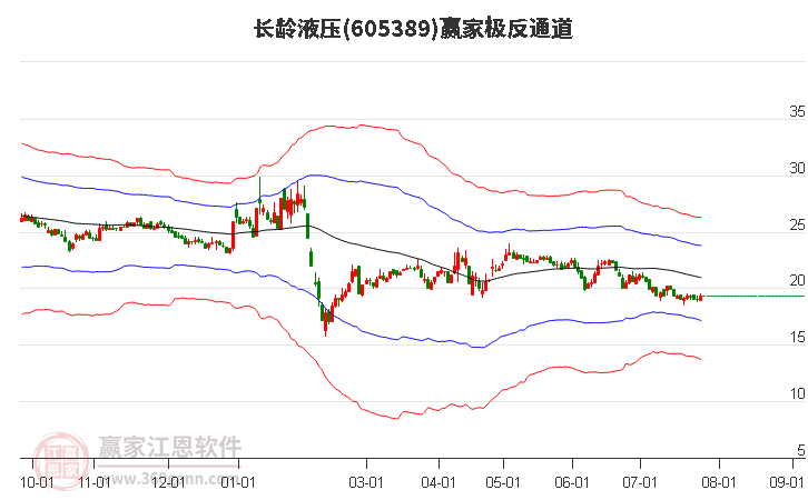 605389长龄液压赢家极反通道工具