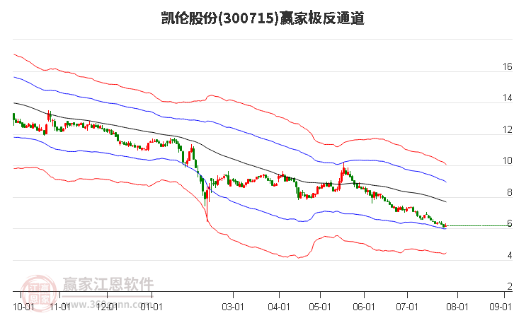 凯伦股份