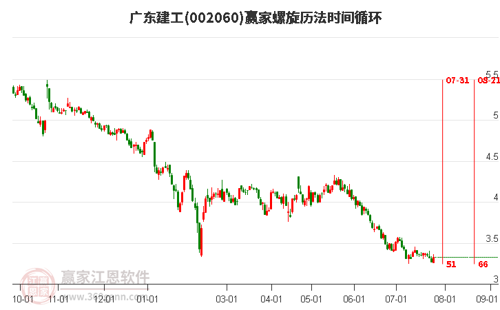 002060广东建工螺旋历法时间循环工具