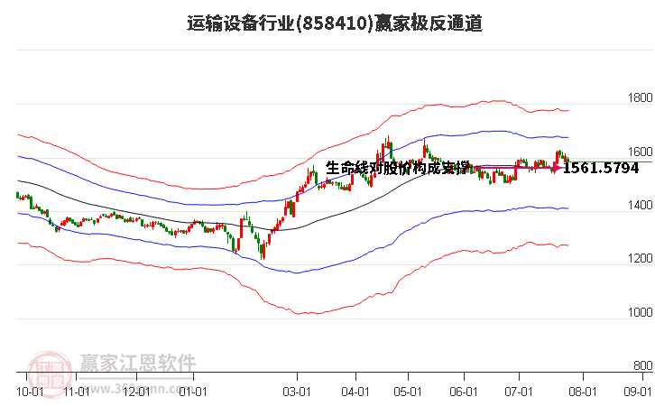 858410运输设备赢家极反通道工具