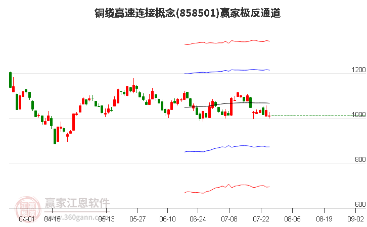 858501铜缆高速连接赢家极反通道工具