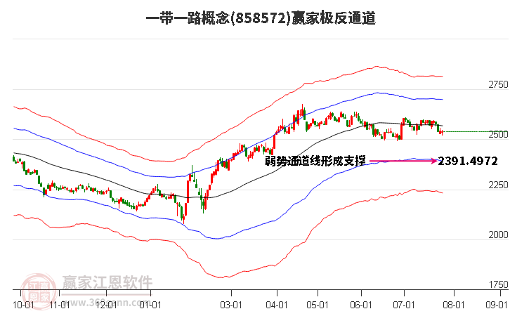 858572一带一路赢家极反通道工具