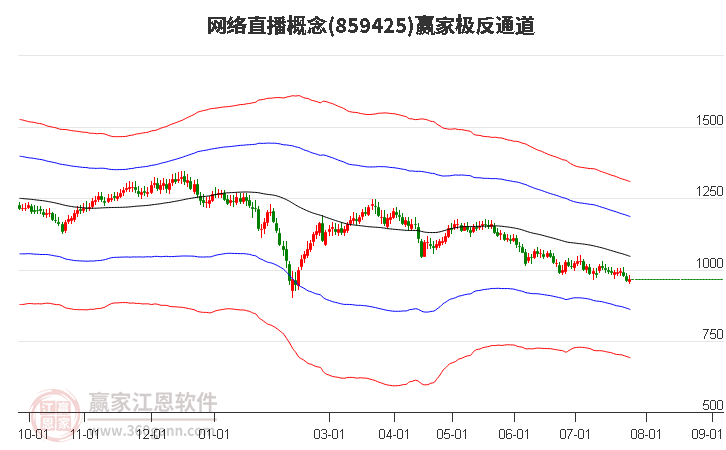 859425网络直播赢家极反通道工具