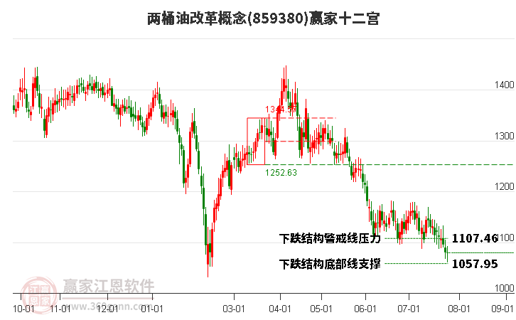 859380两桶油改革赢家十二宫工具