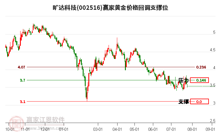 曠達(dá)科技 曠達(dá)科技