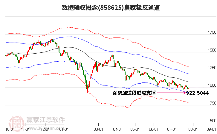 858625数据确权赢家极反通道工具