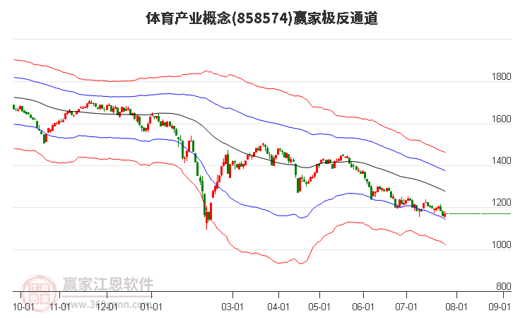 858574体育产业赢家极反通道工具