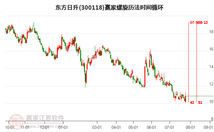 300118东方日升螺旋历法时间循环工具