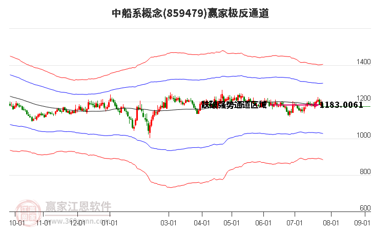 859479中船系赢家极反通道工具