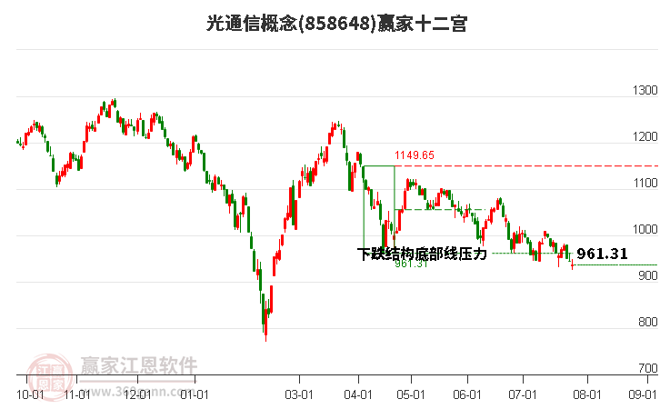 858648光通信赢家十二宫工具