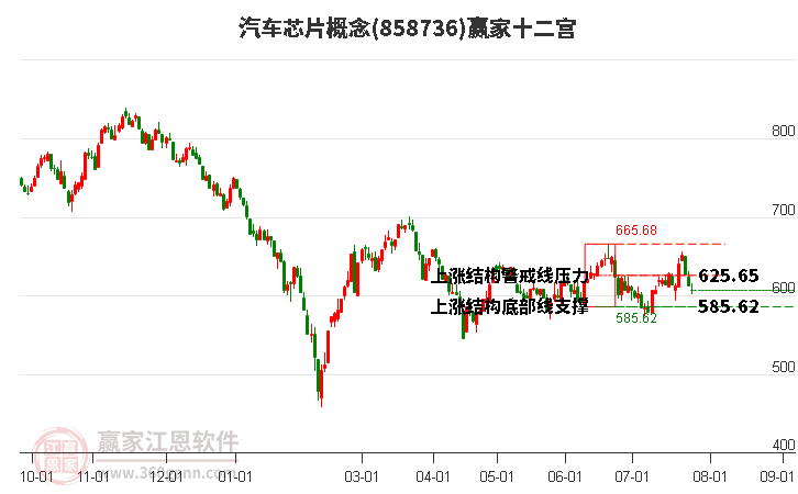 858736汽车芯片赢家十二宫工具