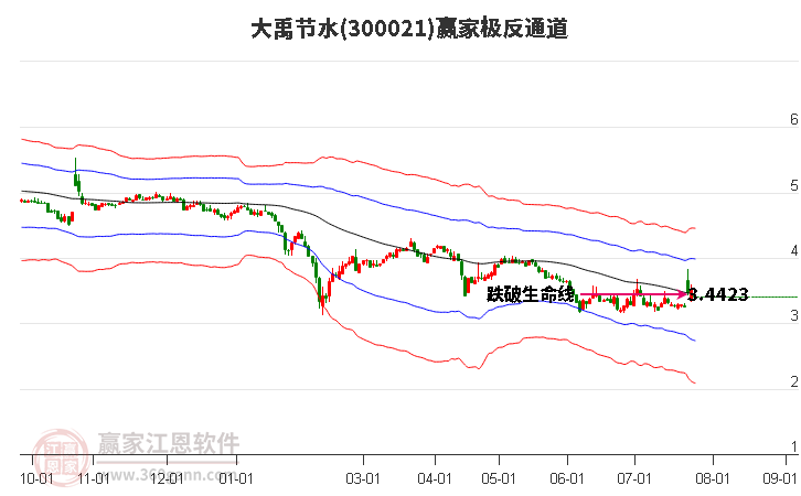 大禹节水