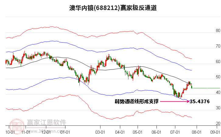 688212澳华内镜赢家极反通道工具