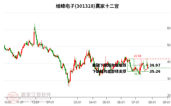 301328维峰电子赢家十二宫工具