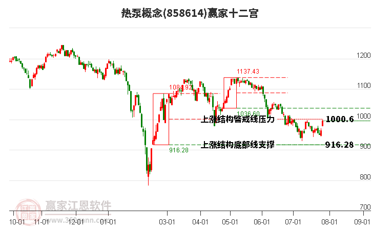 858614热泵赢家十二宫工具