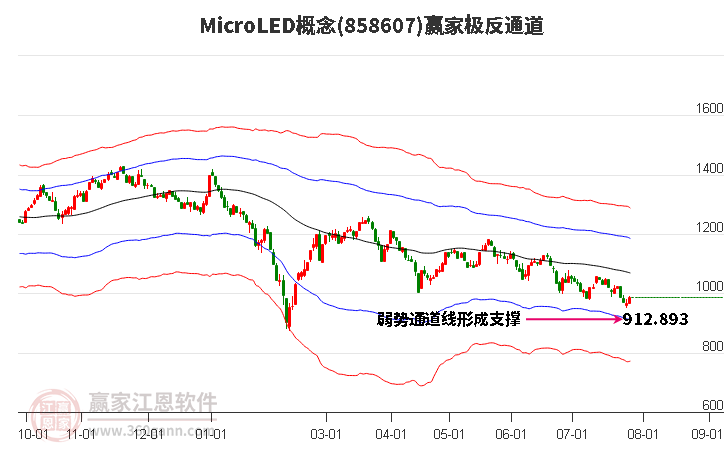 858607MicroLED赢家极反通道工具